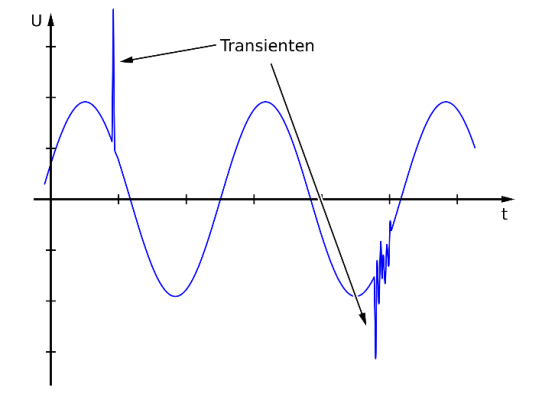 Grafik, die die Veränderungen im elektrischen Versorgungsnetz aufzeigt.